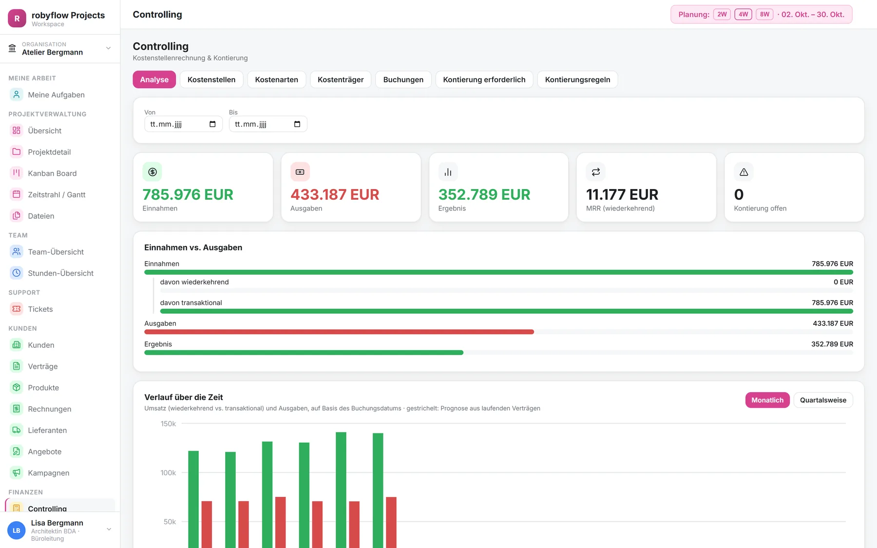 Controlling mit Einnahmen, Ausgaben und Ergebnis
